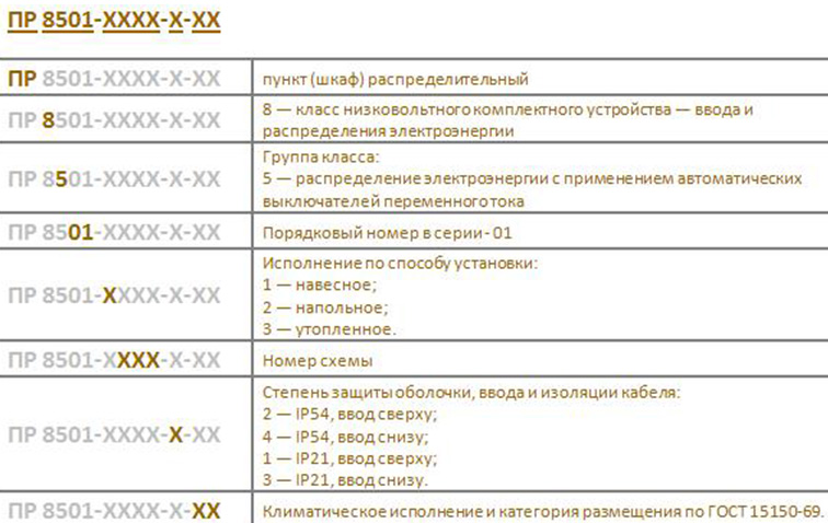 pr8501 yslovnue oboznacheniya