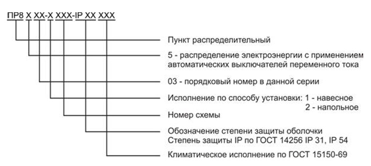 pr8503 yslovnue oboznacheniya