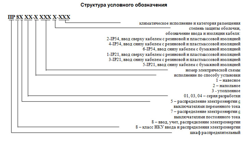 pr8804 uslovnye oboznacheniya
