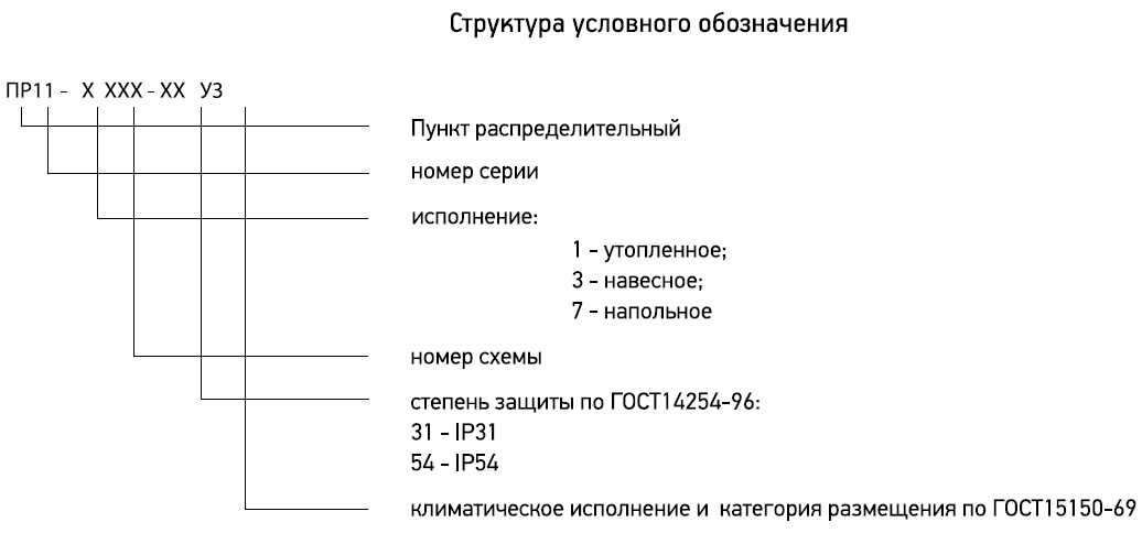 schema uslovnogo oboznacheniya pr11