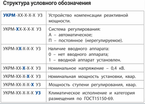 schema uslovnogo oboznacheniya ukrm