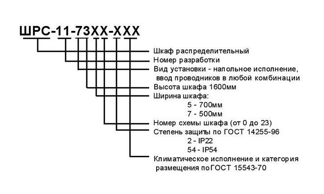 schema yslovnogo oboznacheniya shr11
