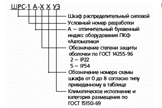 schema yslovnogo oboznacheniya shrs 1
