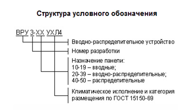schema yslovnogo oboznacheniya vru3