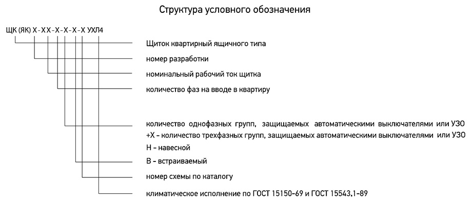 schk struktura