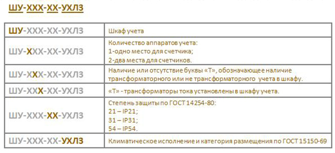 shkaf ucheta schu