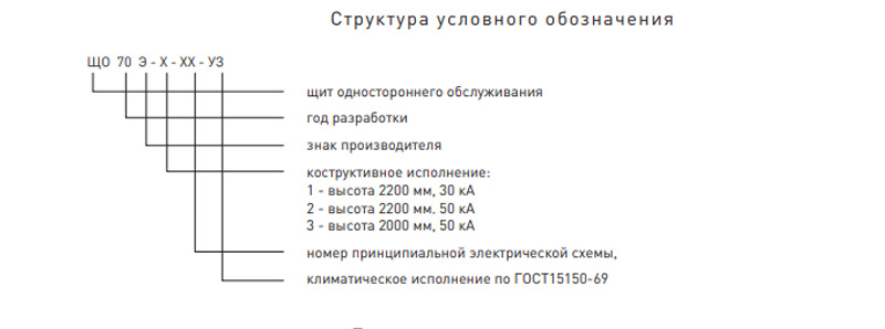 struktura uslovnogo oboznacheniya scho70