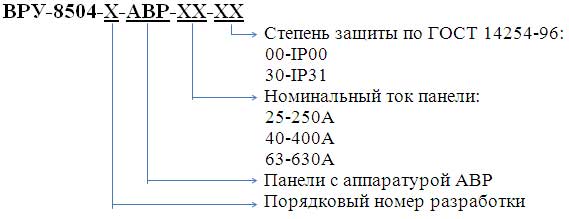 struktura vru8504