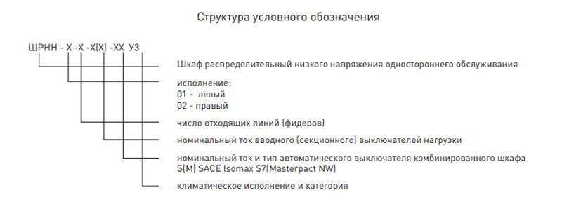 struktura yslovnogo oboznacheniya shrnn