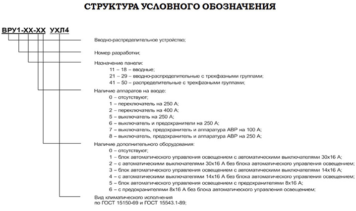 struktura yslovnogo oboznacheniya vru1