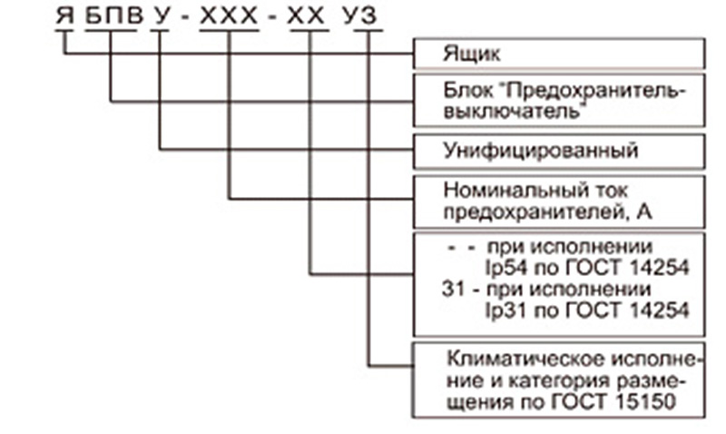 yabpvu struktura