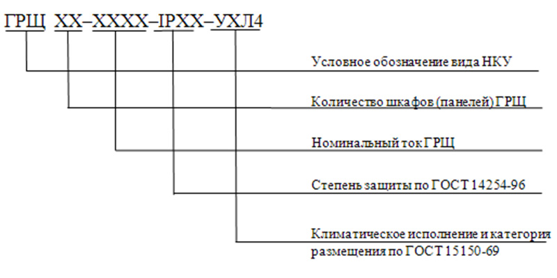 yslovnue oboznacheniya grsh