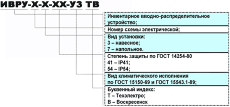 yslovnue oboznacheniya ivru