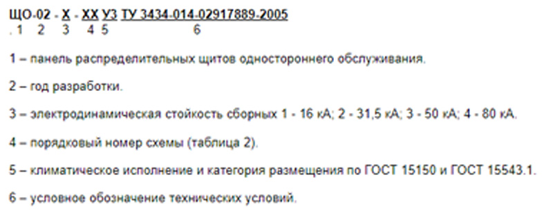 yslovnue oboznacheniya scho 02