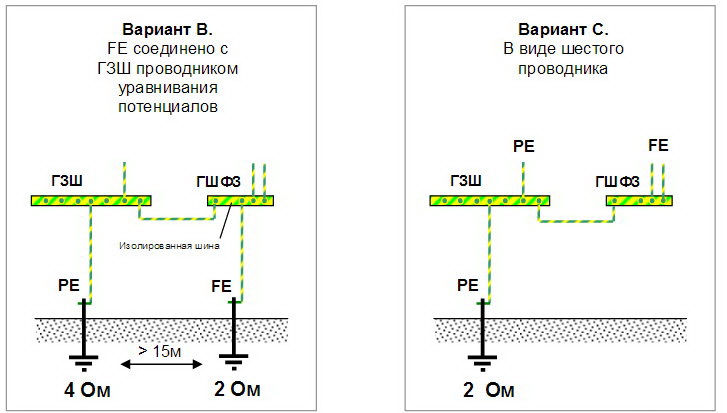 schema gzsh