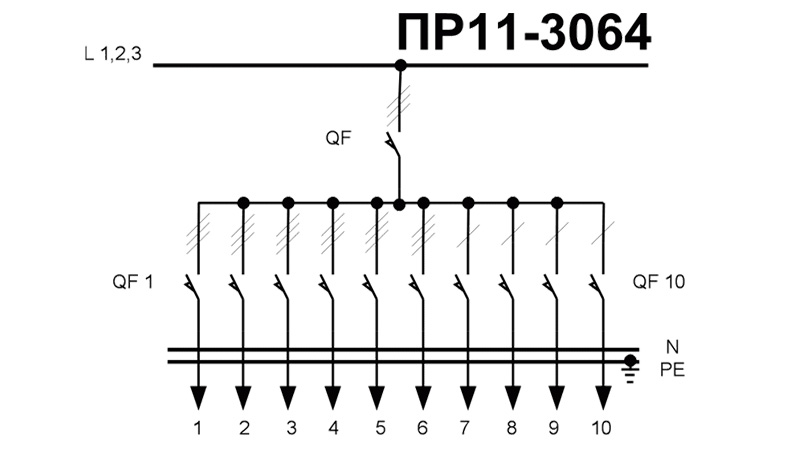 schema pr11