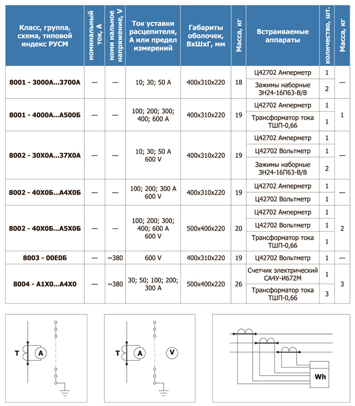 schema rusm8000