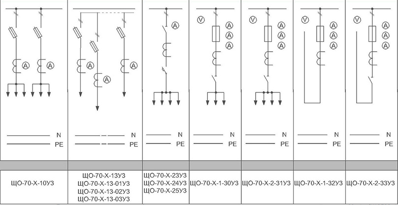 schema sco 70