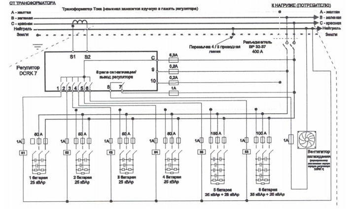 schema ukrm