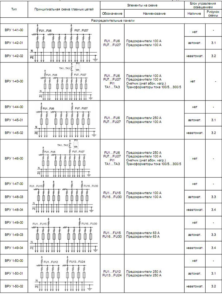 schema vru1