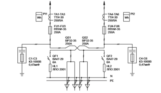 schema vru3