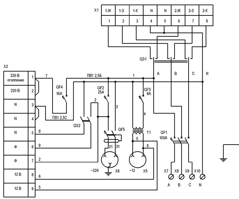 schema yavsn