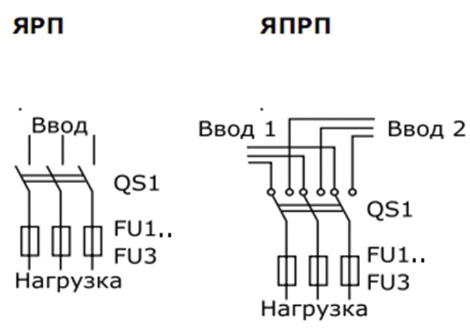 yarp schema